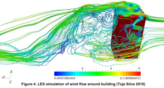 wind simulation