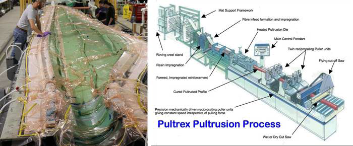 Pultrusion